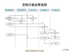 连锁销售含义的详细介绍