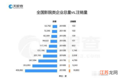 消息称CGV开始裁员 全国已有2000多家影院注销