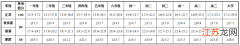 精准干预 学生体质健康