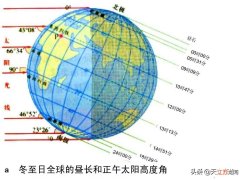 为什么冬至这一天黑夜最长 冬至白天长还是夜晚长