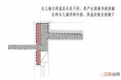 保证不会有漏水、漏雨现象（5种做法 女儿墙做法）