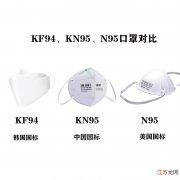 KF94、KN95、N95口罩科普对比贴 kf94口罩和n95口罩区别