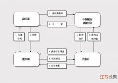 委托书怎么填 委托人英文