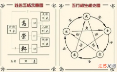 拿出笔和纸来算算看 五格计算方法