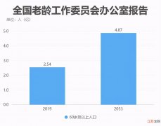 社会保险一年要交多少钱 社保第六险