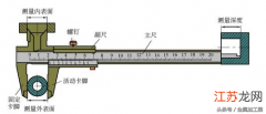 游标卡尺到底该怎么读数 你懂吗 游标卡尺读数