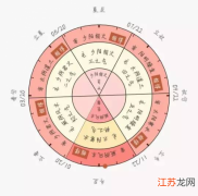 如何才能推演中医运气学说 运气学说